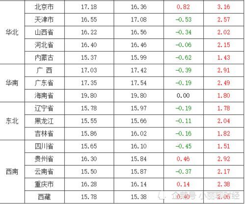 猪价行情价格最新消息今天走势