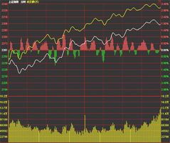 2月23日上证指数