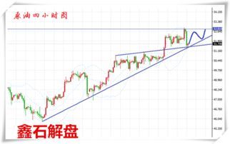 鑫石解盘黄金今日行情