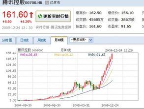 腾讯控股股价最低的时候是多少钱