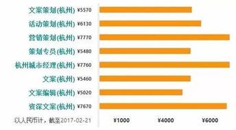 杭州电商公司平均薪资到底是怎样的? 杭州电商公司平均薪资标准