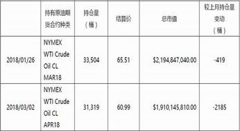 新浪网国际原油价格查询表