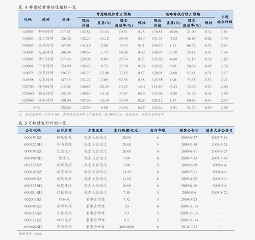 中银慧投的收益率怎么计算