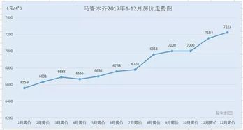 贵阳万达城房价走势