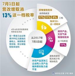 增值税税率面粉霉变:税务发酵的暗里煮水 增值税税率面粉霉变