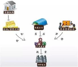 a股做空基金操作流程