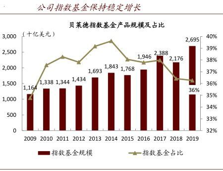 基金热门板块2023