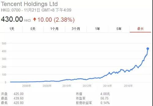 腾讯市值超越游戏公司