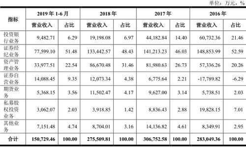 中国银行A股历年净值一览 A股中国银行股票历年净值