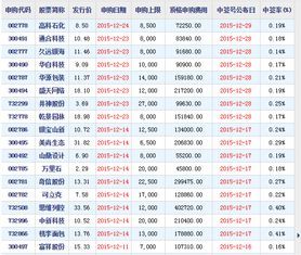 中午申购新股中签多少