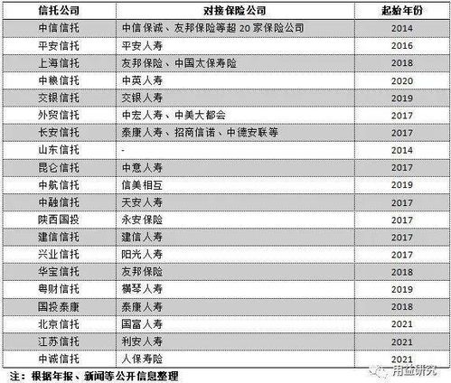 保险金信托规模排名