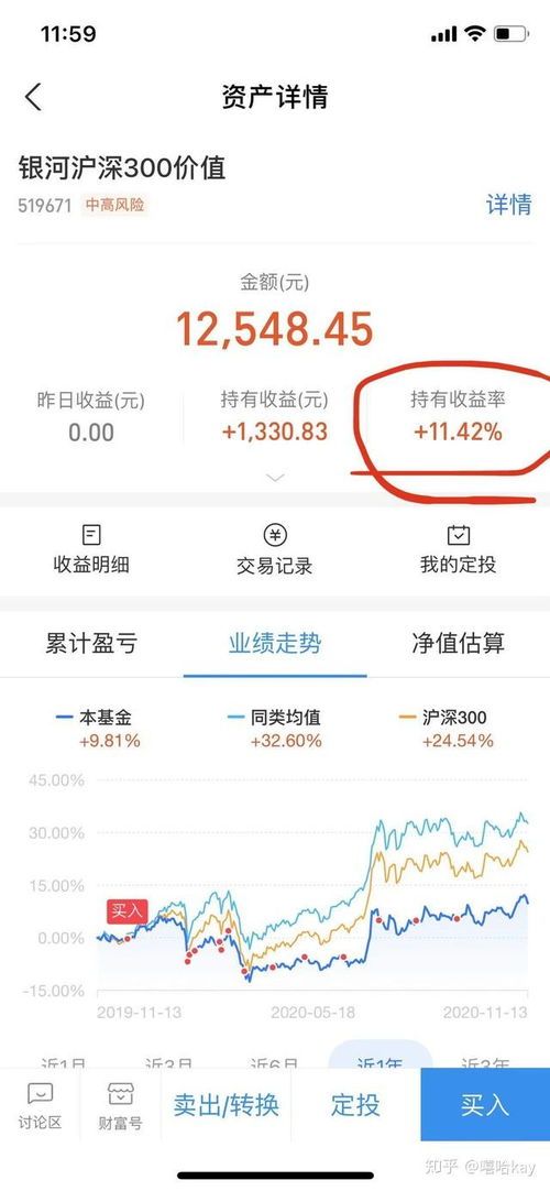 百分之10投资收益率