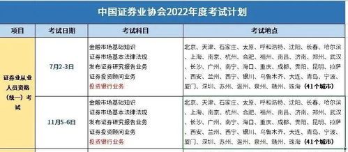 证券从业考试用户名是什么