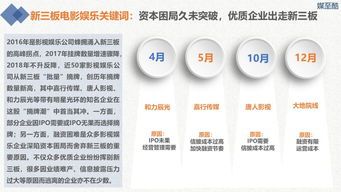 新三板电影上市公司