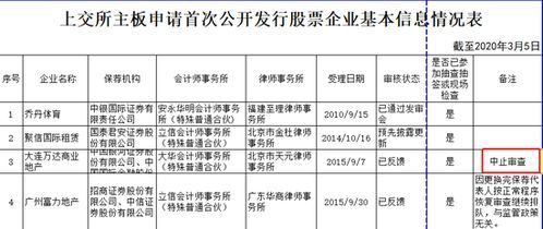 万达商管ipo终止审核时间