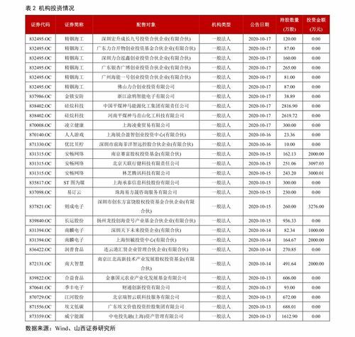 股票基金净值到底是怎么定义的?速来围观 如何指标定义股票基金净值