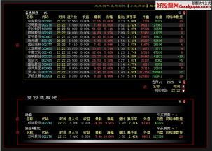 大智慧竞价选股筛选公式 大智慧竞价选股筛选公式