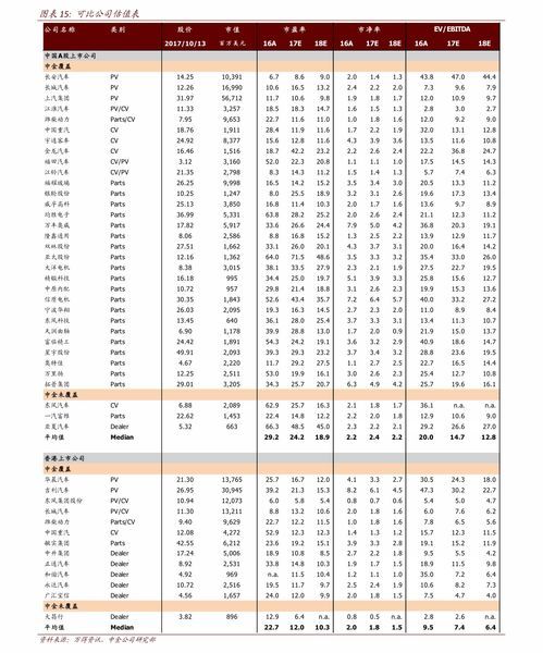 中国能源板块的股票代码 中国能源板块的股票代码