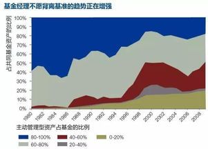 英仕曼中国基金走势分析 英仕曼中国基金走势分析