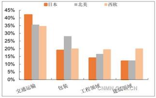 铝行业未来发展趋势图片大全