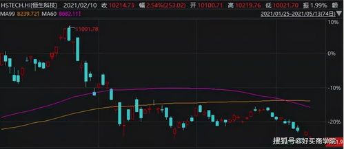 中概退市恒生互联股票行情 中概退市恒生互联股票行情