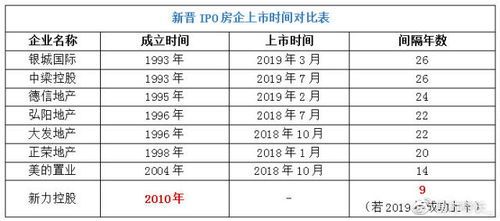 ipo安排上市时间
