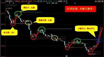 同花顺软件能看类似k线的股票