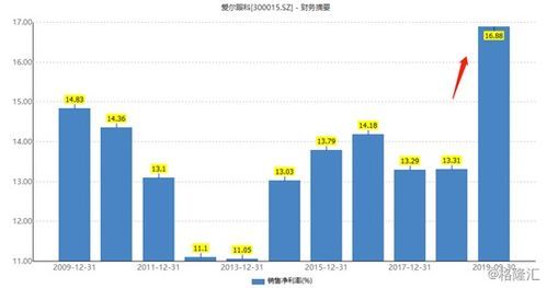 买高瓴资本投资的股票