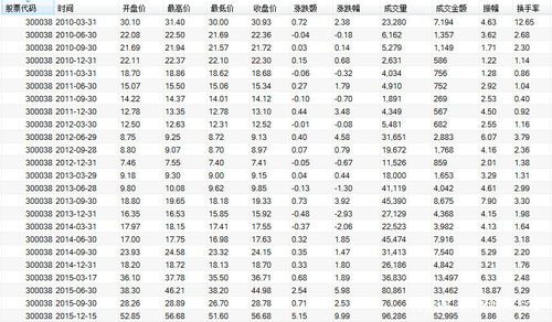 美股化肥个股行情最新数据