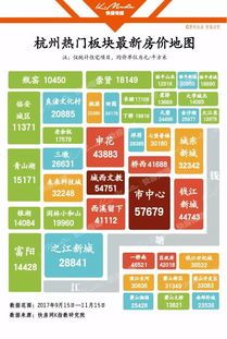 杭州新开盘热门板块房价