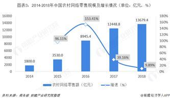 农村电商发展趋势有那些