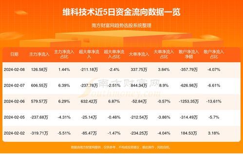 600152资金流向