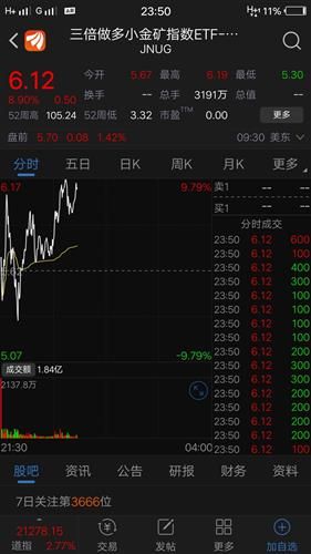 今夜美股预测最新行情指数