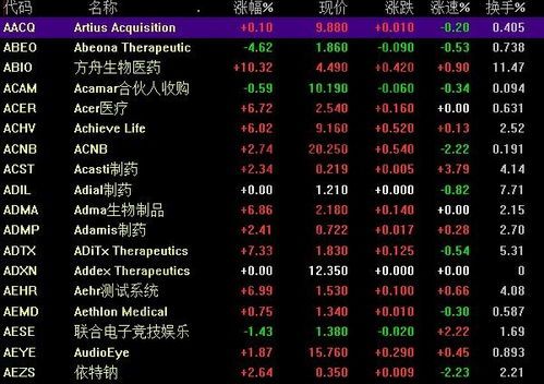 美股开盘时间最新