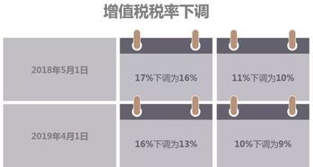 芯片进口增值税税率解析 芯片进口增值税税率