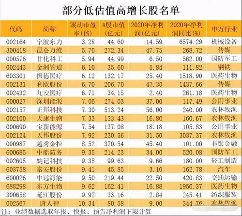 A股最低估值前十公司速览 a股估值最低公司排名前十