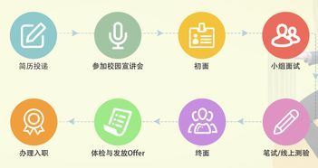 广州农商行校园招聘待遇