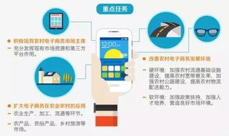 电商农村未来发展