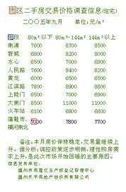温州房产9月价格查询