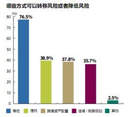 绍兴高净值人群白皮书