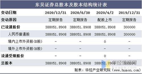 江苏苏州证券公司排名第几