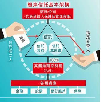 信托利益怎么样