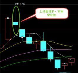 股票中K线跳空是什么意思? 股票中k线跳空是什么意思