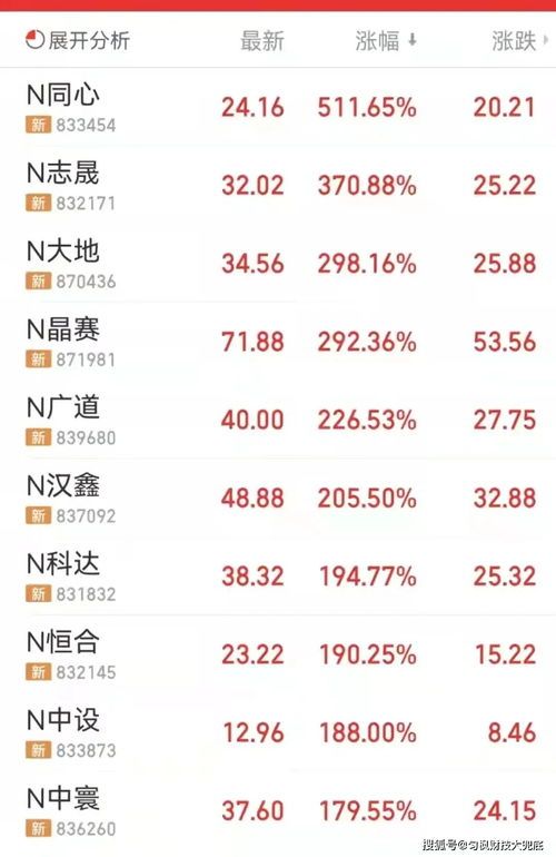 中了北交所新股怎么申购
