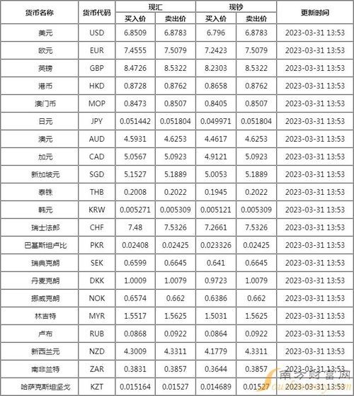 工商银行外汇汇率查询