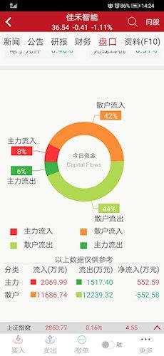 什么软件看主力资金流入