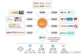 阿里巴巴业务顾问工资