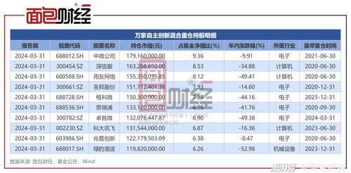 中邮普泰产品经理工资待遇