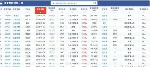 河南科技龙头股票排名 河南科技龙头股票排名