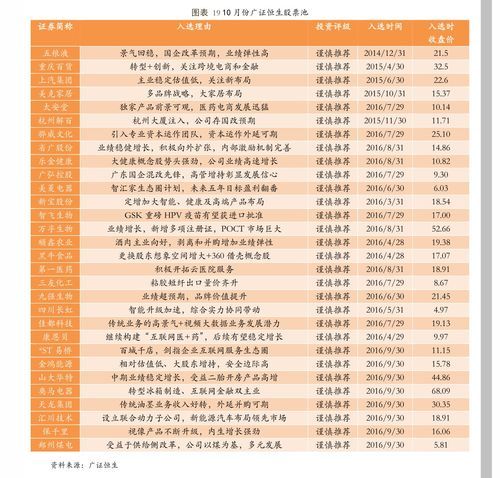 万科股票龙头股东名单